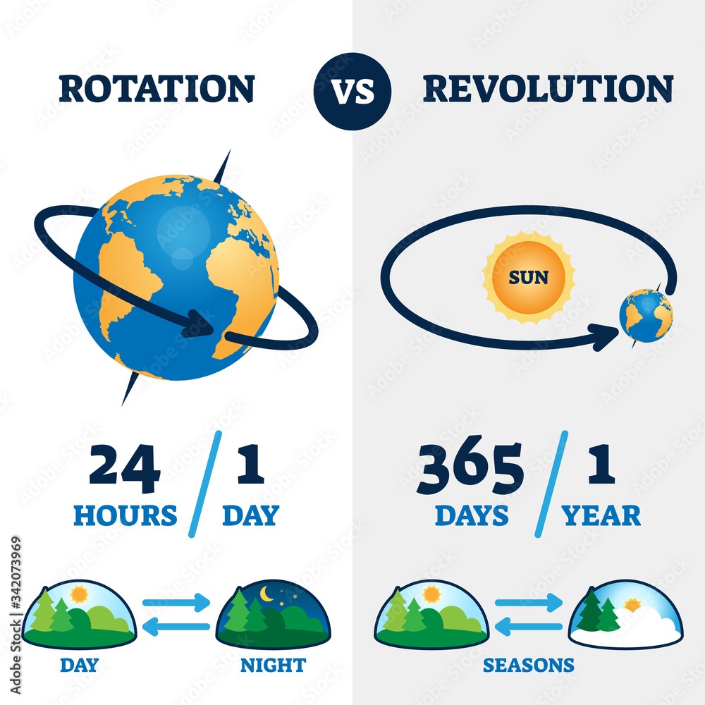 Rotations - Class 4 - Quizizz