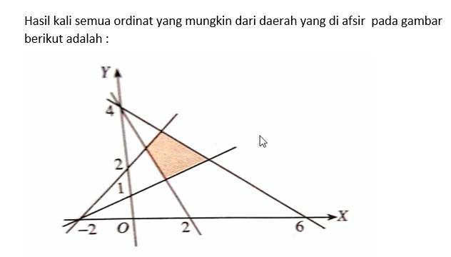 Fungsi trigonometri Kartu Flash - Quizizz