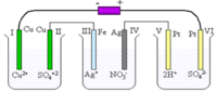 elektrolisis dan hukum faraday - Kelas 12 - Kuis