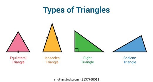 Isosceles Triangles 