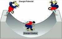 energía cinética rotacional Tarjetas didácticas - Quizizz