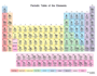 Periodic Table and Reactivity