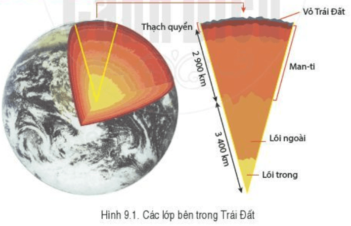 Xác suất của các sự kiện phức hợp - Lớp 7 - Quizizz