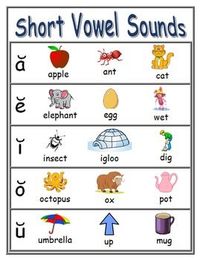 Short Vowels - Year 1 - Quizizz