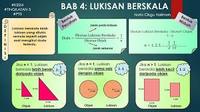 Grafik Batang Berskala - Kelas 3 - Kuis