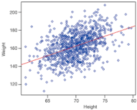 Menyortir Data - Kelas 11 - Kuis