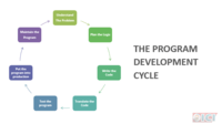 The Program Development Cycle