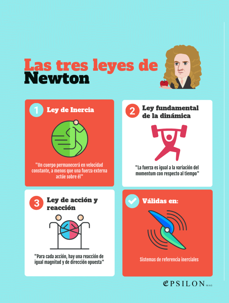 Ejercicios De Leyes De Newton Physics Quiz Quizizz SexiezPicz Web Porn