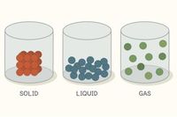 states of matter and intermolecular forces - Grade 1 - Quizizz