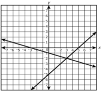 Data Word Problems - Grade 9 - Quizizz