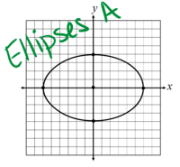 Ellipses - Grade 12 - Quizizz
