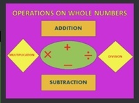 Whole Numbers as Fractions - Class 10 - Quizizz