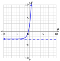 Scaled Bar Graphs - Grade 12 - Quizizz