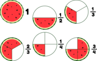 Estrategias de multiplicación - Grado 7 - Quizizz