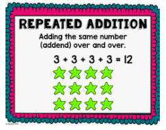 Multiplication and Repeated Addition - Grade 3 - Quizizz