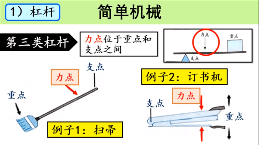 六年级科学简单机械 Science Quizizz