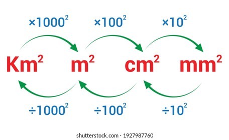 units of volume - Year 9 - Quizizz