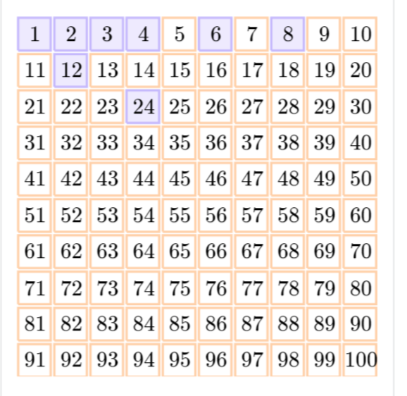 Clima e estações - Série 6 - Questionário