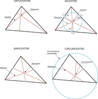 Gráficos de centenas - Série 9 - Questionário