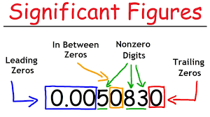 significar - Série 8 - Questionário