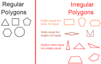 regular and irregular polygons - Year 6 - Quizizz