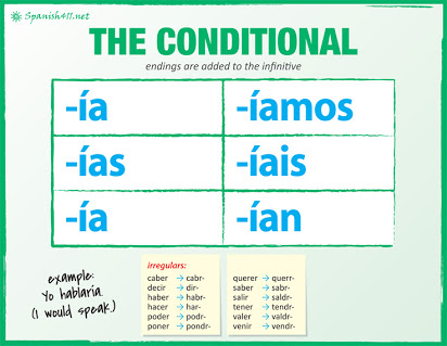 la probabilidad condicional - Grado 10 - Quizizz