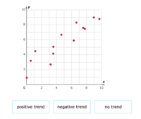 Scatter Plots - Year 3 - Quizizz