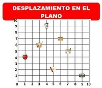 Oraciones - Grado 5 - Quizizz