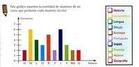 Visualización de datos Tarjetas didácticas - Quizizz