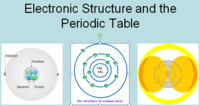 struktur elektronik atom - Kelas 9 - Kuis