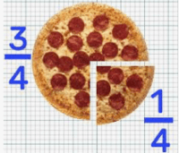 multiplicar fracciones - Grado 3 - Quizizz