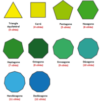 Polygones réguliers | Mathematics Quiz - Quizizz