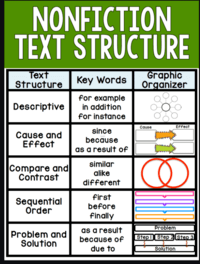 Analyzing Text Structure - Year 3 - Quizizz