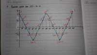 grafik fungsi sinus - Kelas 11 - Kuis