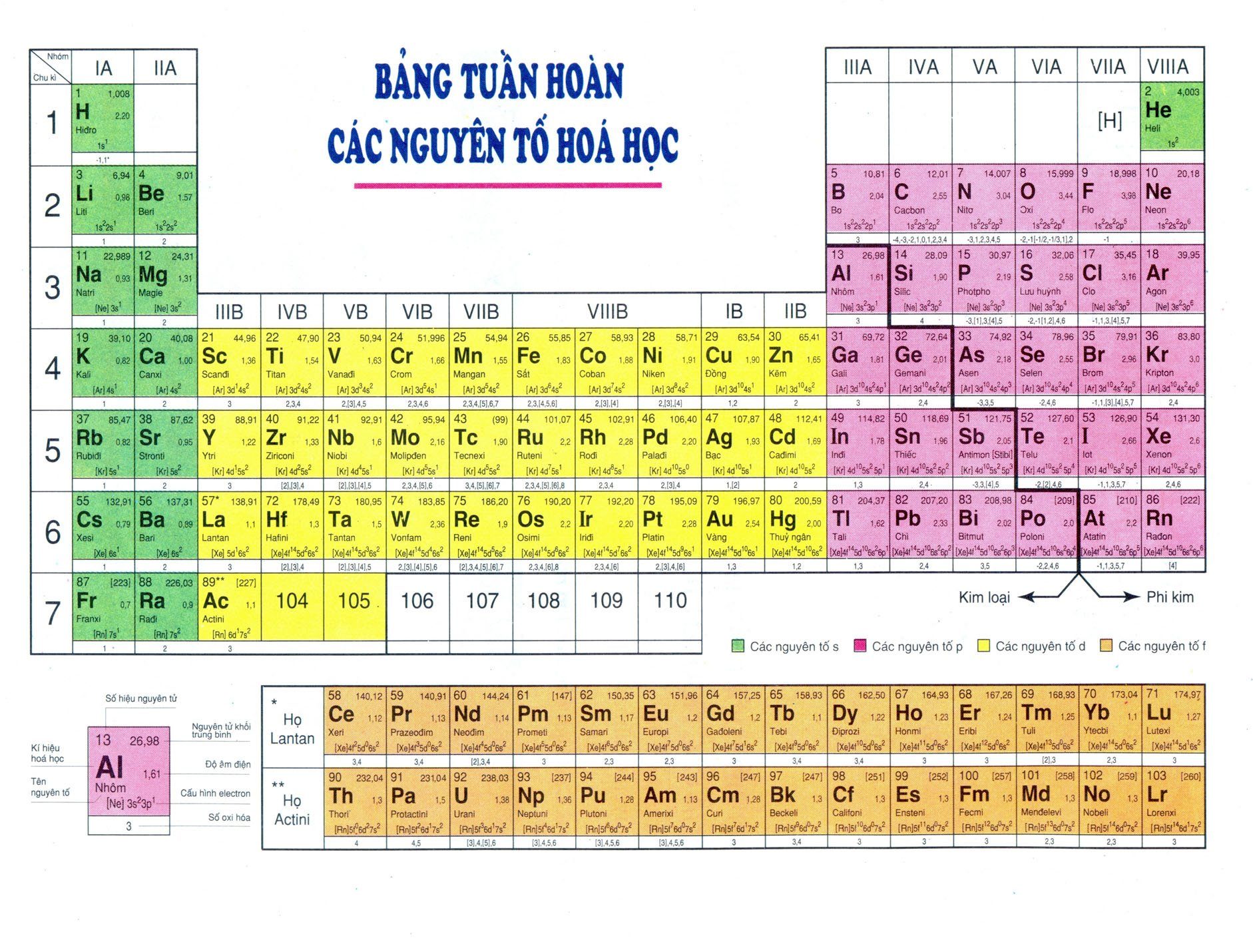 Tính chất của số mũ - Lớp 10 - Quizizz