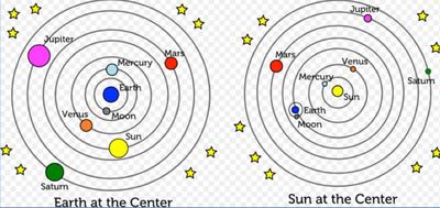 heliocentric planetary system