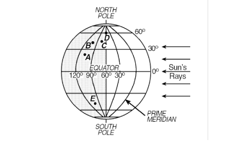 Review of Latitude and longitude | Science - Quizizz