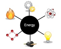 Force/Motion and Energy Resources/Transformations