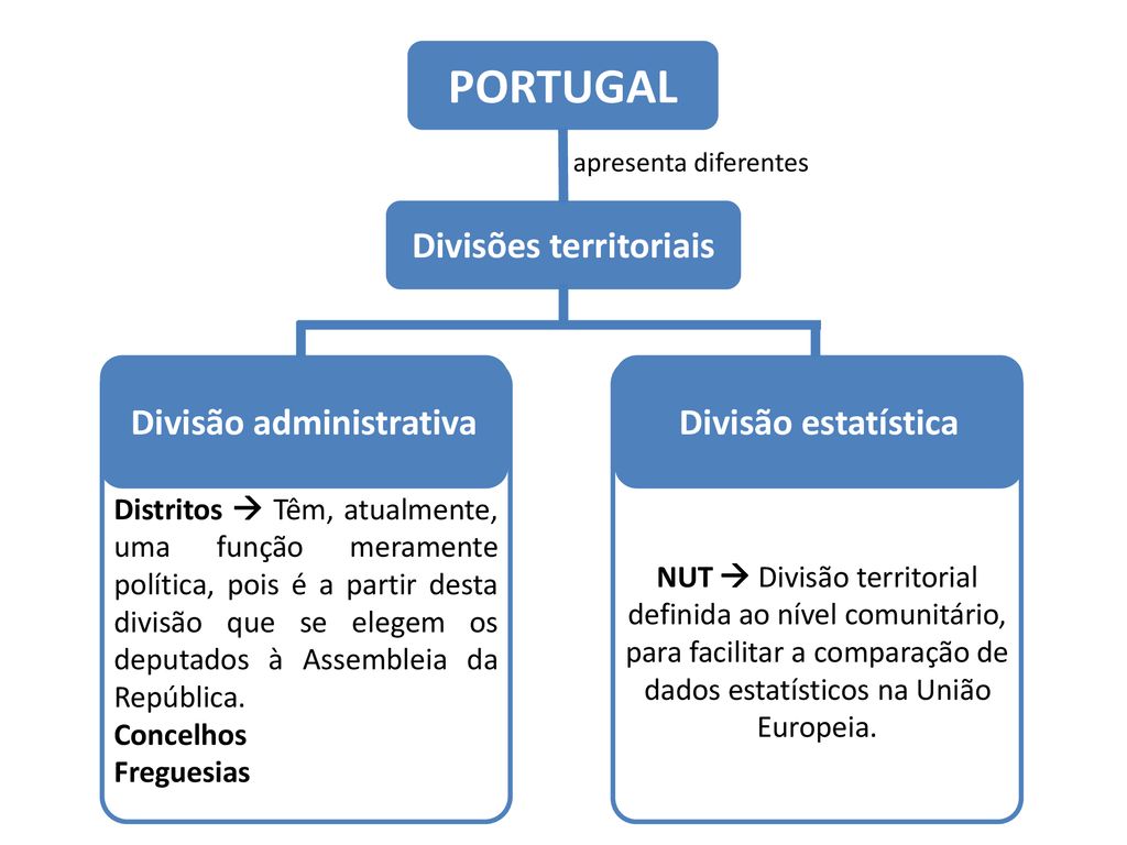 Multiplicação e divisão mista - Série 10 - Questionário