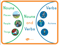 Descriptive Verbs - Grade 2 - Quizizz