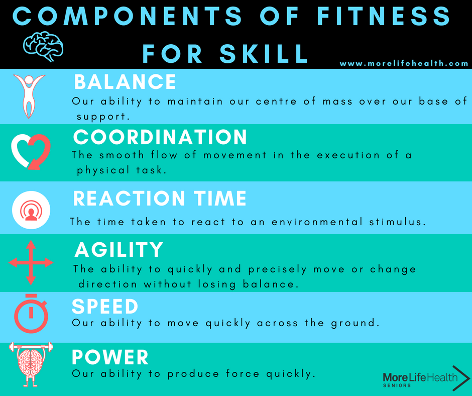 Components Of Fitness | Quizizz