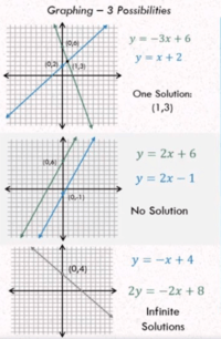 Inequalities and System of Equations Flashcards - Quizizz