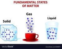 Properties of Matter - Year 4 - Quizizz