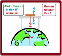 Membandingkan Berat - Kelas 8 - Kuis