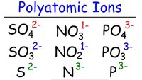 Polyatomic Ions - Class 9 - Quizizz