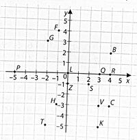 Konjungsi Koordinasi - Kelas 5 - Kuis