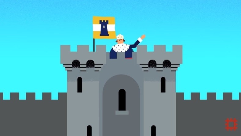 Medieval Castles | English Quiz - Quizizz