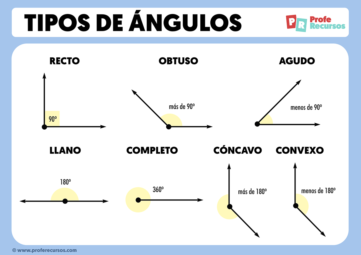 ángulos inscritos - Grado 6 - Quizizz