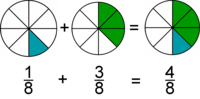 Sumar y restar fracciones - Grado 11 - Quizizz