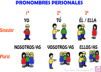 Pronombres relativos - Grado 1 - Quizizz